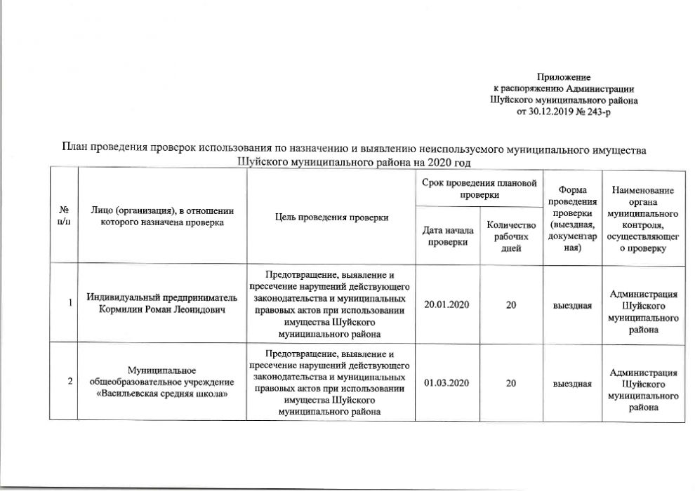 Об утверждении плана проведения проверок использования по  назначению и выявлению неиспользуемого муниципального имущества Шуйского муниципального района на 2020 год 