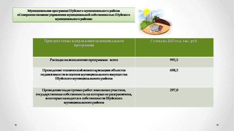 Бюджет для граждан подготовлен на основе проекта решения Совета Шуйского муниципального района «О бюджете Шуйского муниципального района на 2023 год и на плановый период 2024 и 2025 годов»